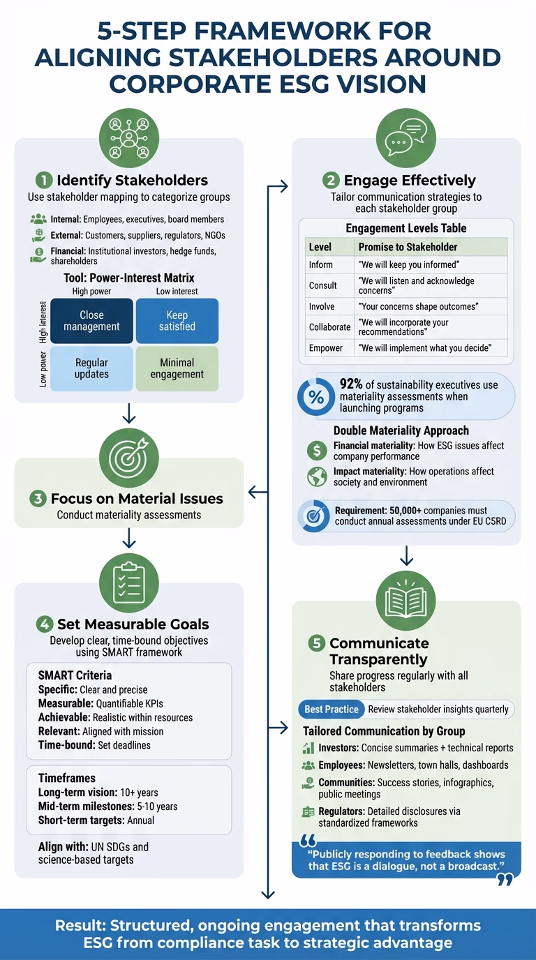 5-Step Framework for Aligning Stakeholders Around Corporate ESG Vision