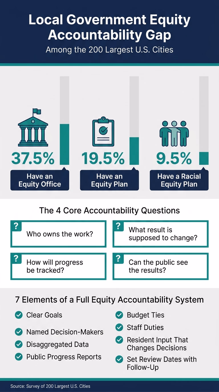 Local Government Equity Accountability Gap: Key Statistics