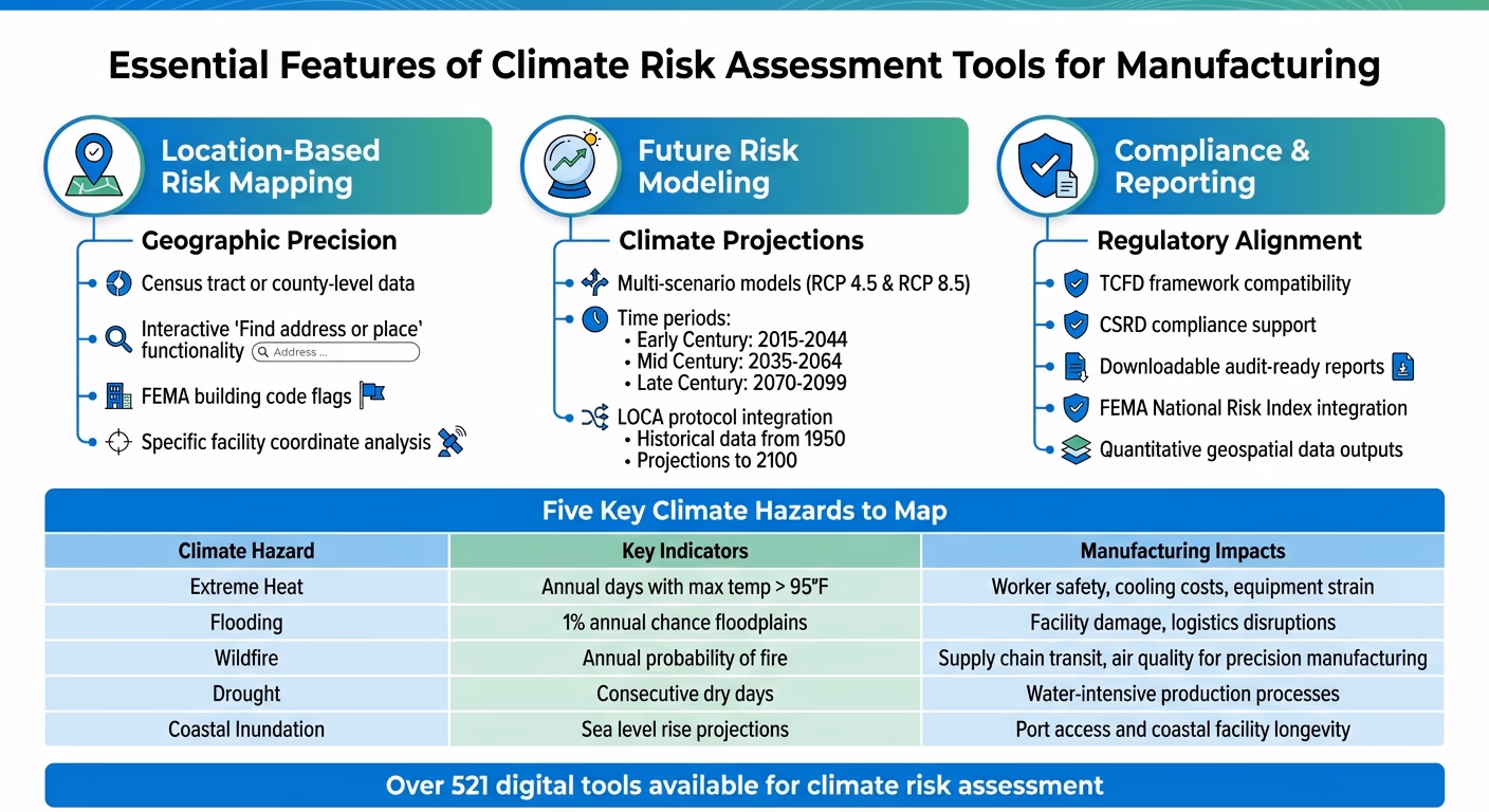 Climate Risk Assessment Tool Features: Location Mapping, Future Projections, and Compliance Integration