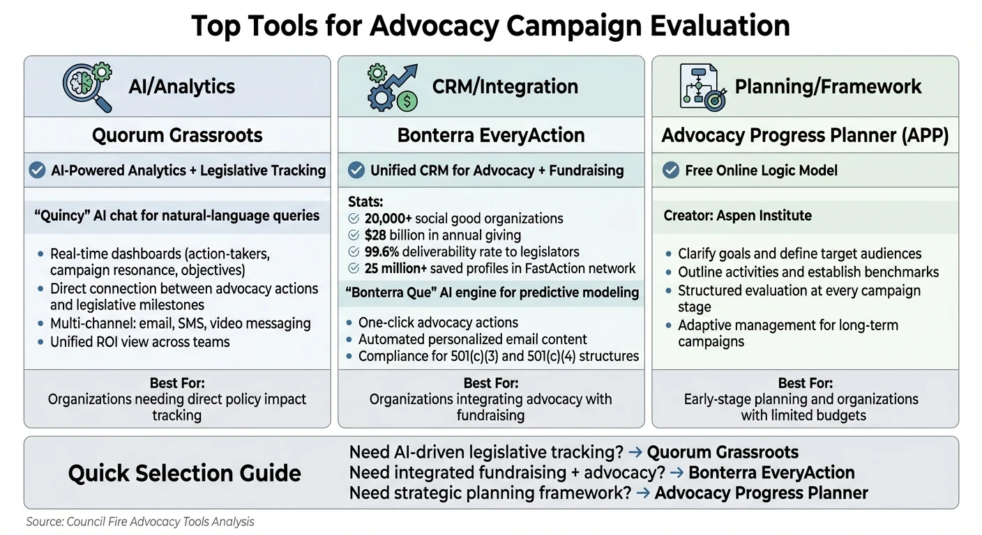 Top 3 Advocacy Campaign Evaluation Tools Comparison