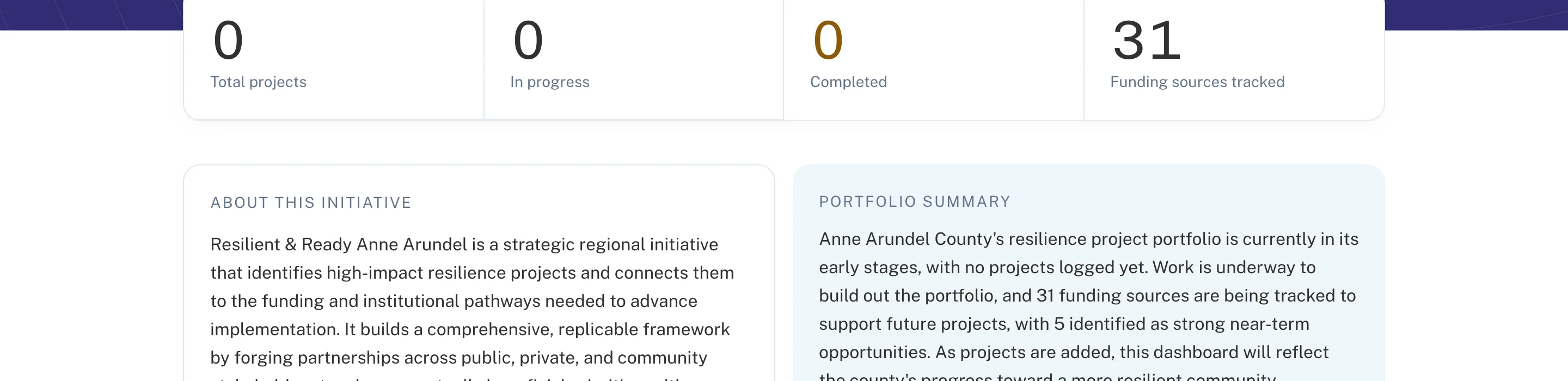 Resilient & Ready: portfolio counters, initiative description, and portfolio summary written from live data